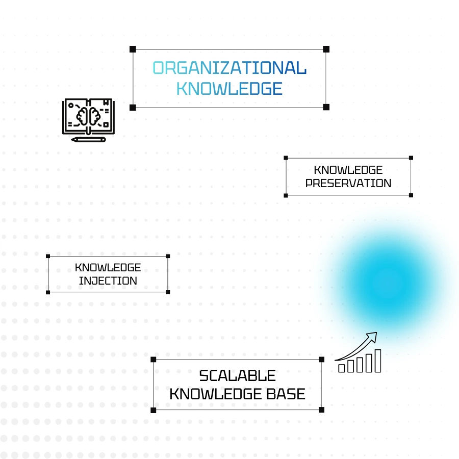 Expert Knowledge Embedding