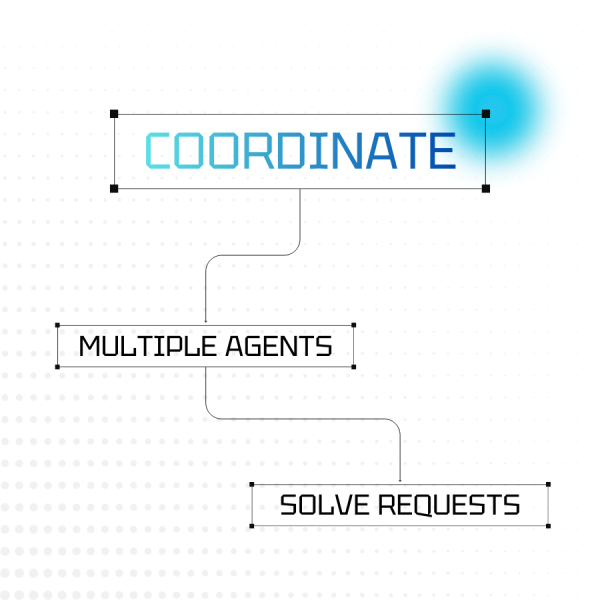 Orchestrator (multi-agent system)