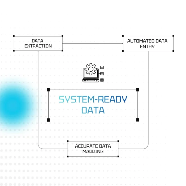 data extraction and mapping feature